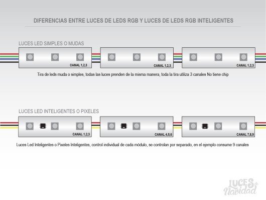 Diferencias entre luces de leds rgb y luces de leds rgb inteligentes
