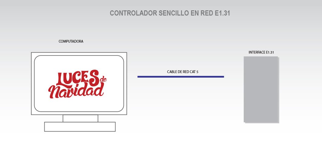 controlador-simple-e1-31