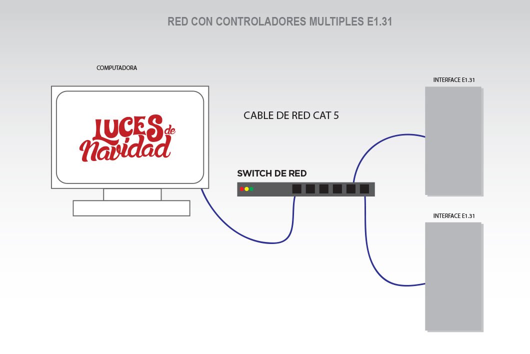 controladores-multiples-e1-31