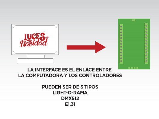 Diagrama de Conexión Luces de Led a Computadora
