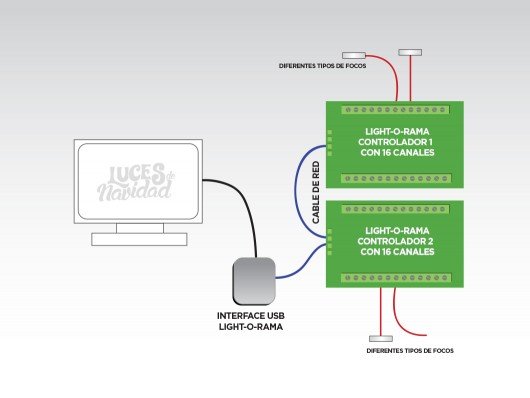 Diagrama de Conexión LightORama
